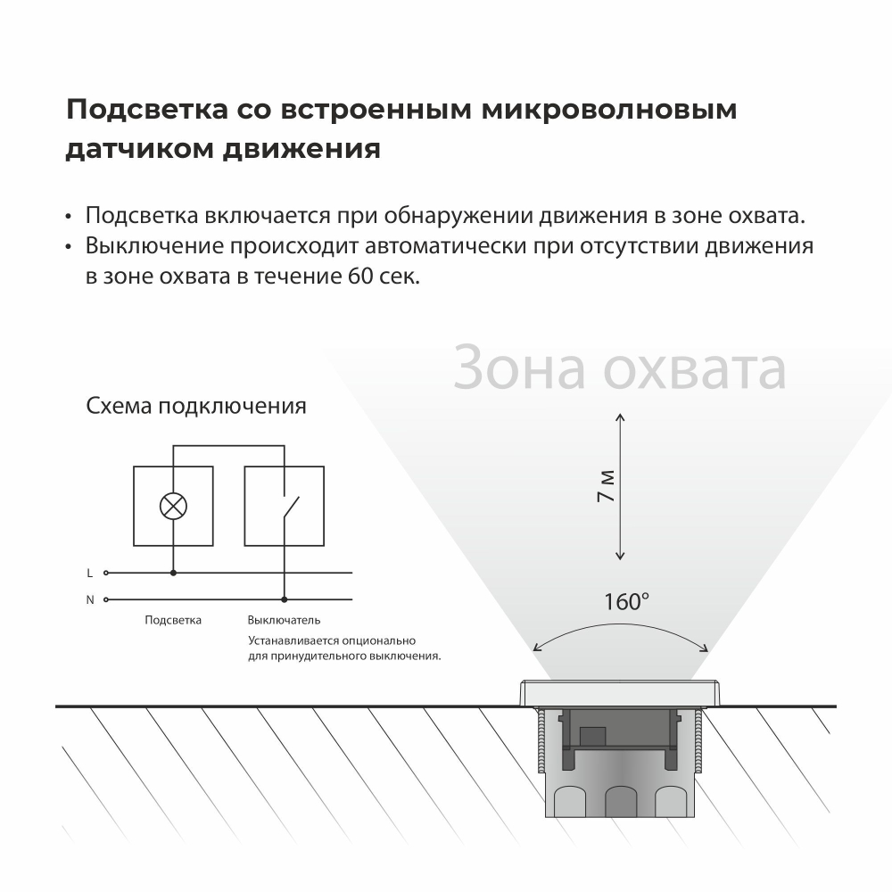 Встраиваемая LED подсветка с датчиком движения и изменяемой цветовой температурой (черный матовый) W1154608
