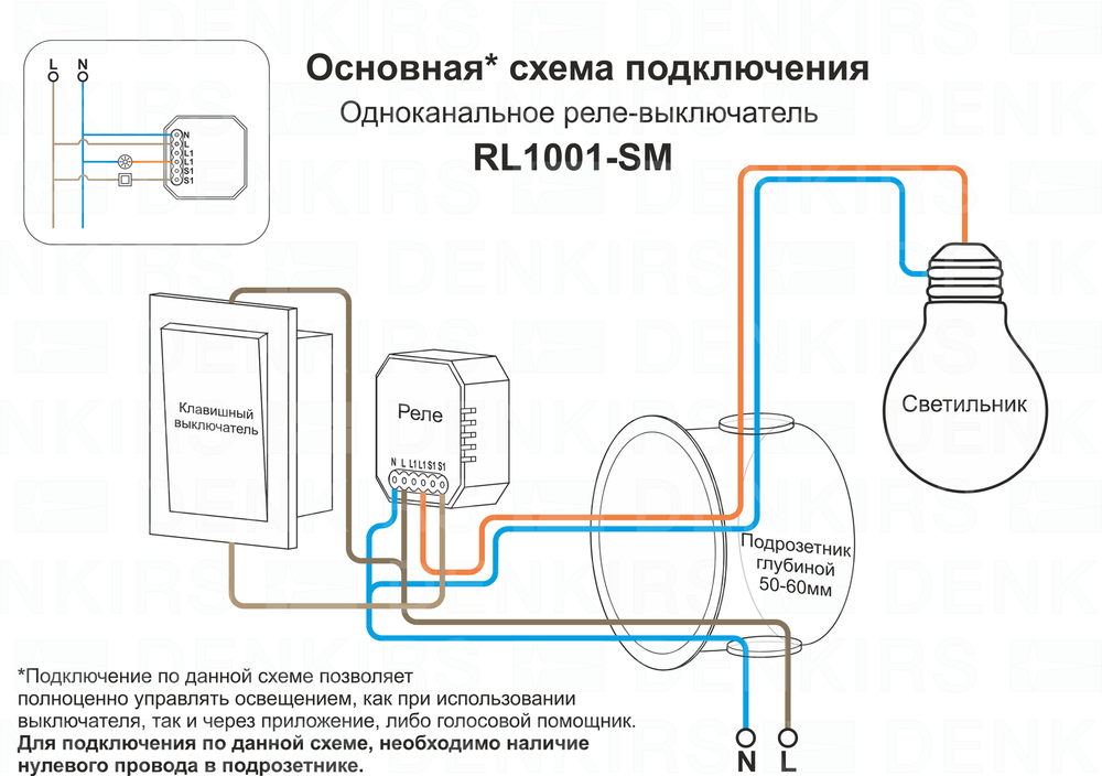 RL1001-SM/1 Одноканальное Wi-Fi реле-выключатель 1 x 2300 Вт / 250 Вт для LED