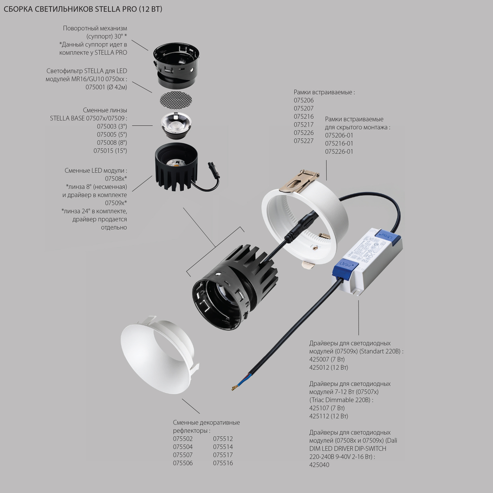 075084 Светодиодный модуль STELLA PRO LED 12W 812LM 8G ЗЕЛЕНЫЙ 4000K