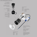 075084 Светодиодный модуль STELLA PRO LED 12W 812LM 8G ЗЕЛЕНЫЙ 4000K