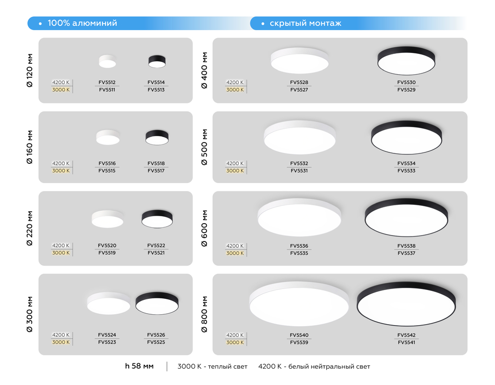 FV5540 WH белый LED 130W 4200K D800*58 (Без ПДУ)