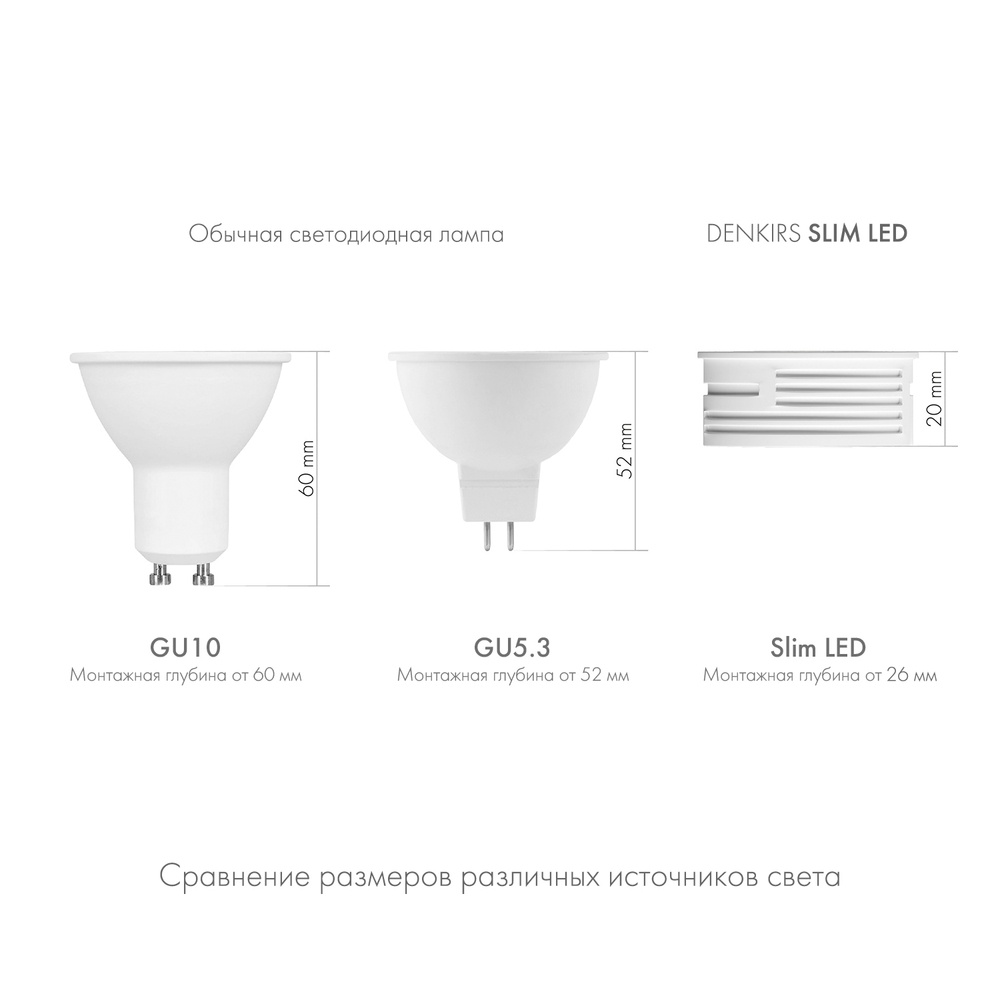 DK4000-7W-BK Светодиодный модуль черный керамический корпус