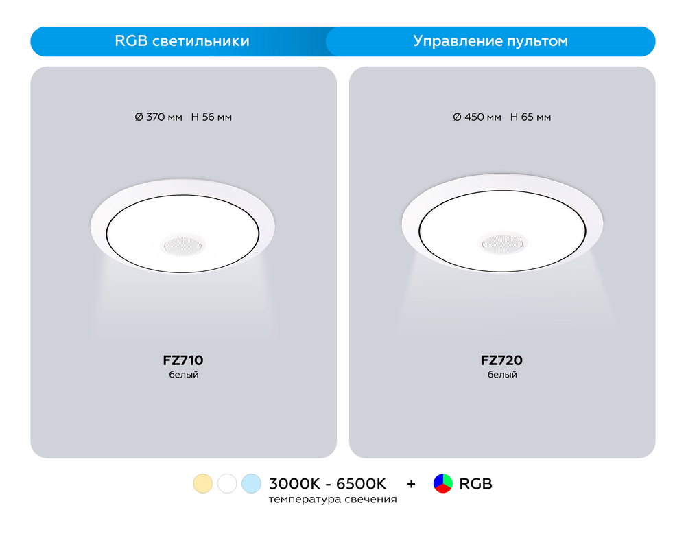 FZ720 WH белый IP20 52W 3000-6500K+RGB Music 450*65 (ПДУ ИК)