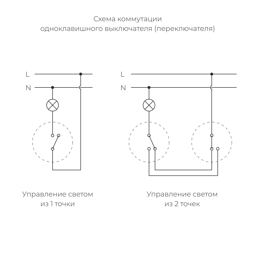 Переключатель/выключатель одноклавишный Vintage белый матовый/хром W5812050